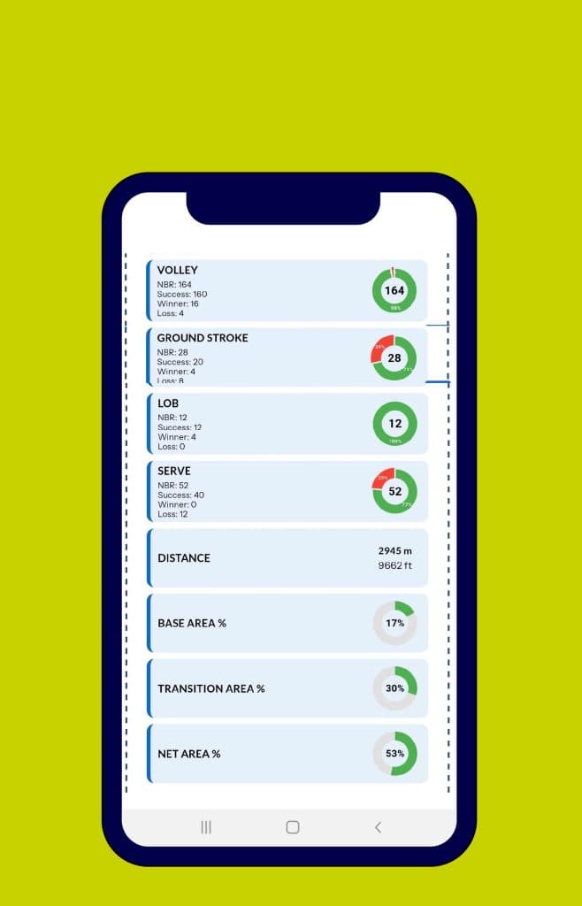 Step 13.3: View Your Stats